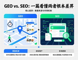 GEO vs. SEO：一篇看懂兩者根本差異