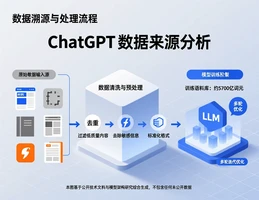 ChatGPT 的資料來源分析